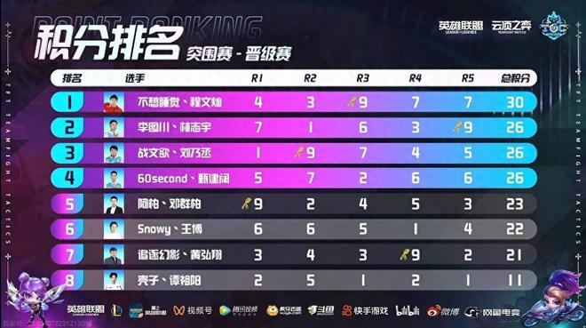 104击败