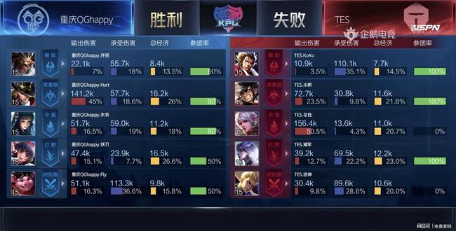 次竞技机会 次竞技机会