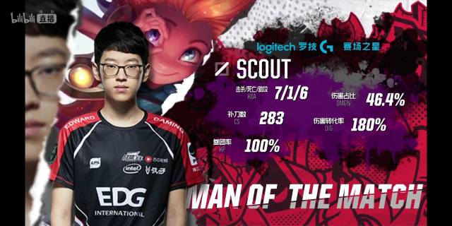 场失利后就 场失利后就