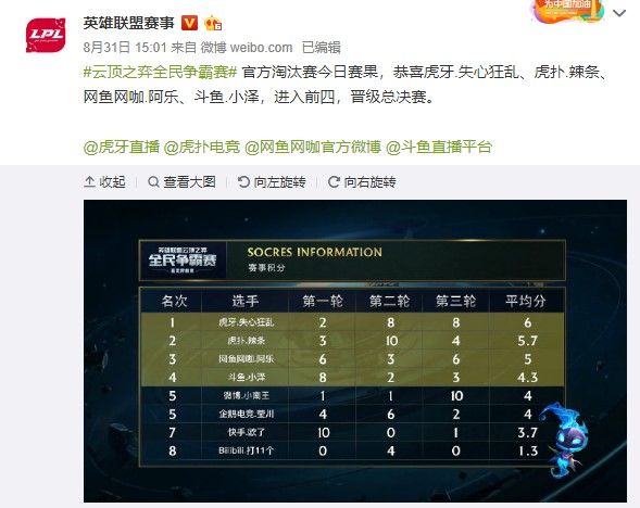 金鸡湖帆船 金鸡湖帆船