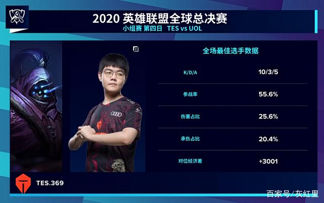 于前10分